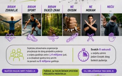 Svjetski dan nepušenja – 31. svibnja